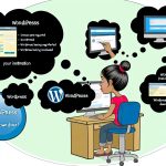 Så installerar du WordPress på din egen domän